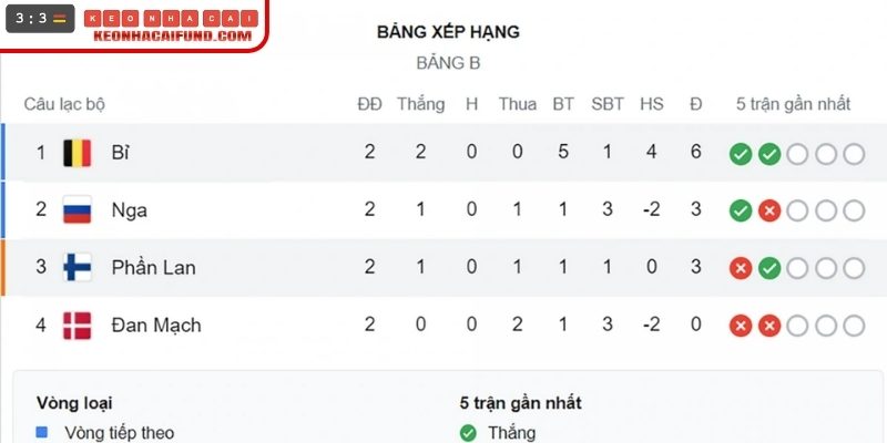 Hiệu số bàn thắng bại