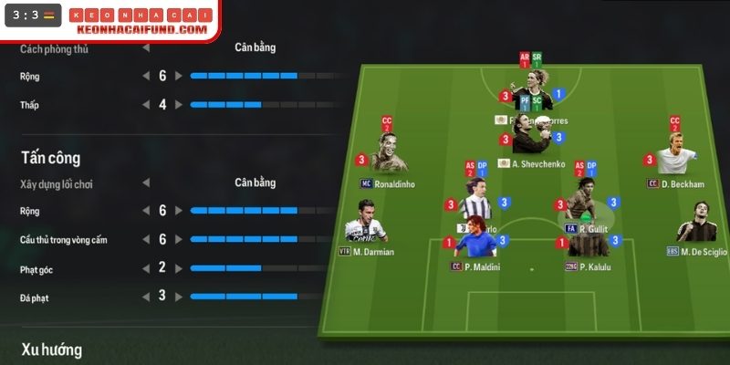 Sơ đồ 4-2-2-1-1