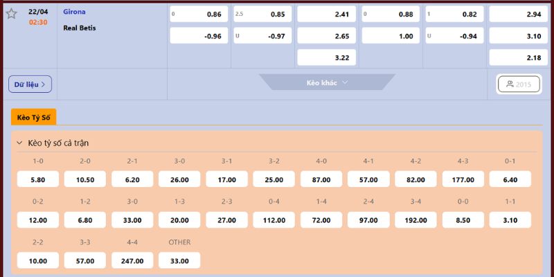 Dự đoán kèo chuẩn cho Girona vs Real Betis