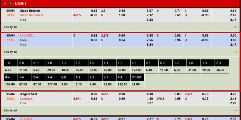 Dự đoán tỉ lệ kèo chi tiết của Lille OSC vs Lens