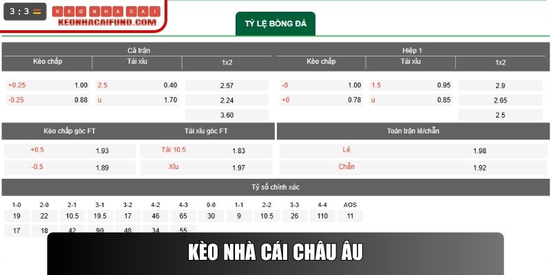 Kèo nhà cái Châu Âu