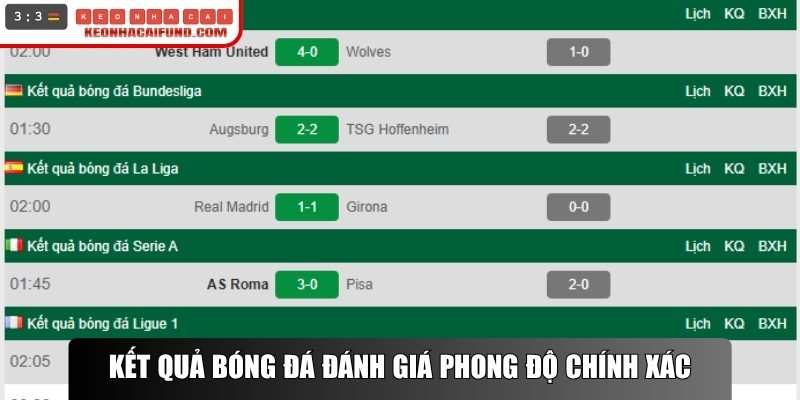 Kết quả bóng đá đánh giá phong độ chính xác