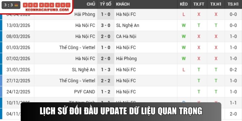 Lịch sử đối đầu update dữ liệu tham khảo quan trọng