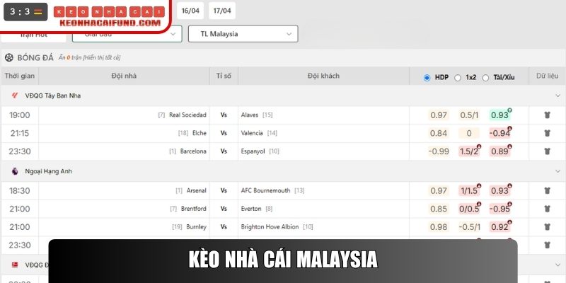 Kèo nhà cái Malaysia