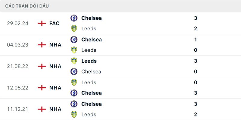 Nhận Định Chelsea Vs Leeds United Lúc 21H00 Ngày 26/04 - Cúp FA 2 Thống kê đối đầu giữa Chelsea vs Leeds
