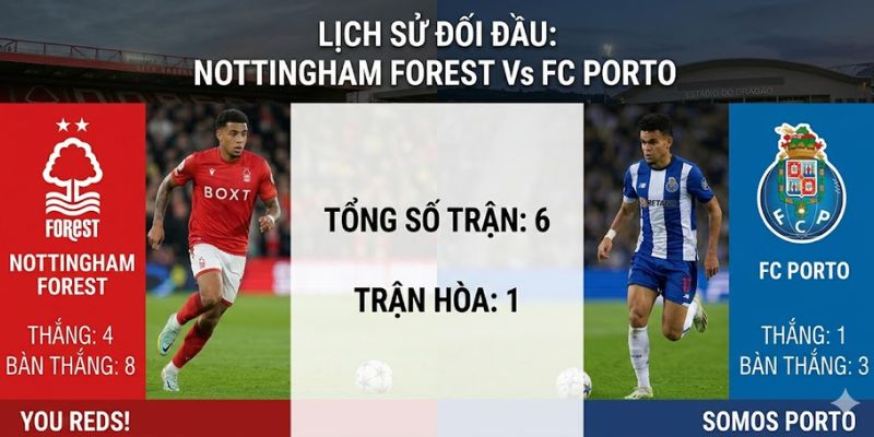 Nhận định đối đầu Nottingham vs FC Porto
