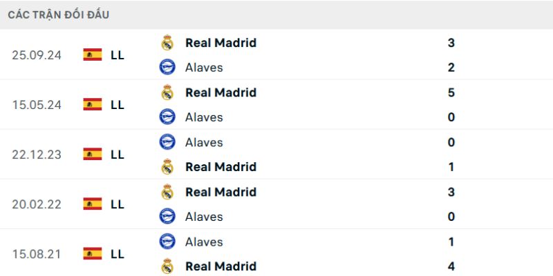 Quá khứ chạm mặt của 2 đội  tại giải La Liga