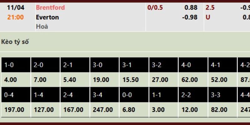 Nhận Định Brentford Vs Everton Lúc 21h00 Ngày 11/4 4 Dự đoán tỷ lệ chi tiết Brentford vs Everton
