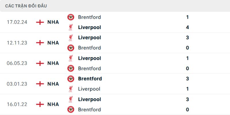 Nhận Định Liverpool Vs Brentford Lúc 22:00 Ngày 24/05 - Ngoại Hạng Anh 2 Thống kê chạm trán giữa Liverpool - Brentford
