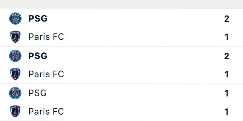 Quá khứ so tài giữa hai đại diện Ligue 1