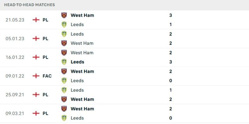 Nhận Định West Ham United Vs Leeds United Lúc 22H00 Ngày 24/05 - Ngoại Hạng Anh 2 Thống kê đối đầu giữa CLB West Ham vs Leeds United