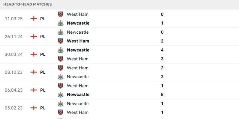 Nhận Định Newcastle United Vs West Ham United Lúc 23H30 Ngày 17/05 - Premier League 2 Các lần chạm mặt gần đây giữa hai đội