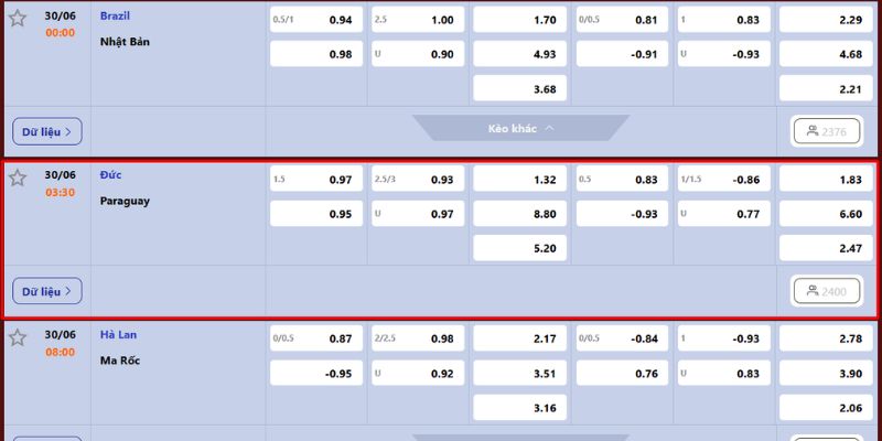 Nhận Định Đức Vs Paraguay Lúc 03H30 Ngày 30/6 - World Cup 2026 4 Dự đoán tỷ lệ kèo Đức vs Paraguay