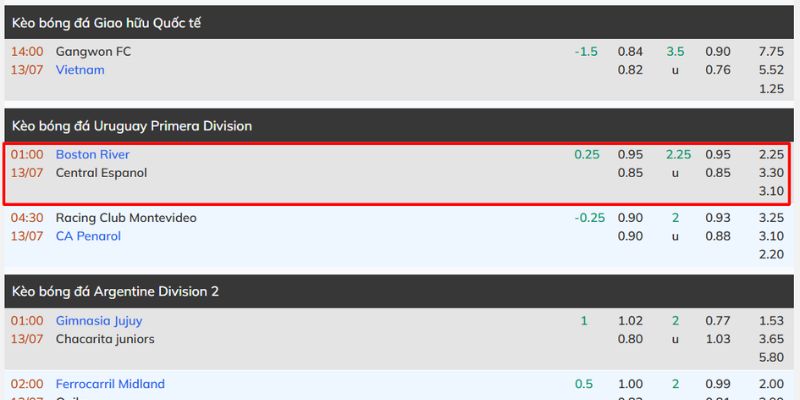 Nhận Định Boston River Vs Central Espanol Lúc 1H00 Ngày 13/07 - VĐQG Uruguay 4 Nhận định kết quả trận 1H00 ngày 13/07