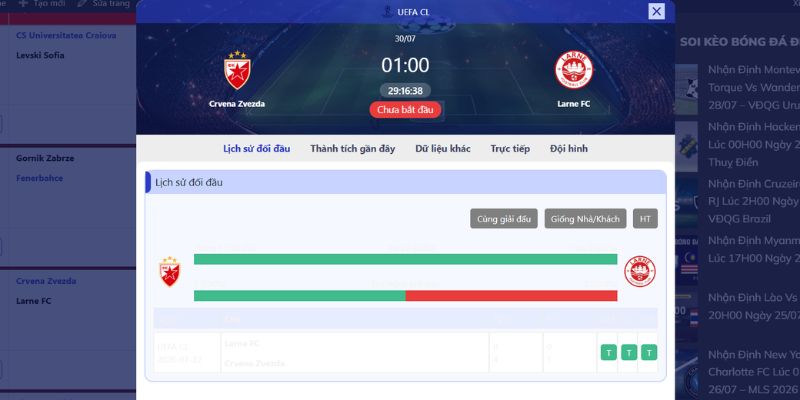 Thống kê đối đầu Zvezda vs Larne